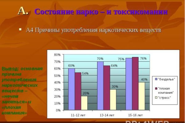 Кракен магазин наркоты