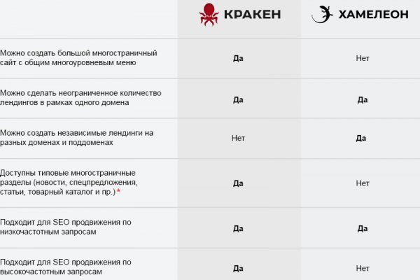 Как зайти на кракен
