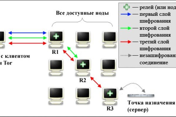 Кракен kr2connect co