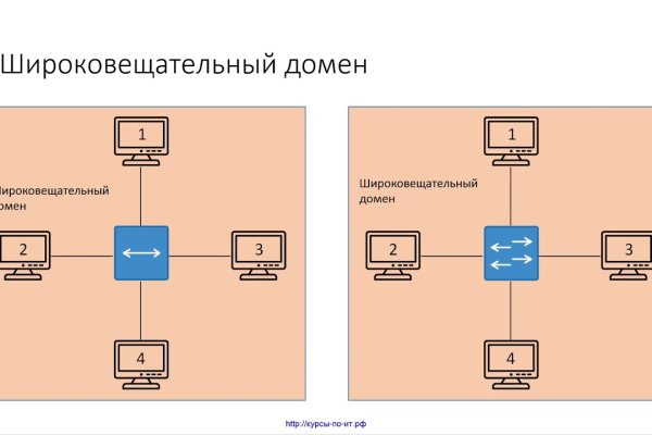 Ссылка на кракен лукойл